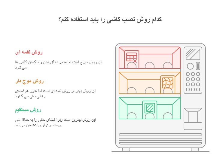 پهن کردن چسب بر روی پشت کاشی-وینتو شیمی